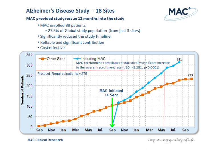 Alzheimer's Disease