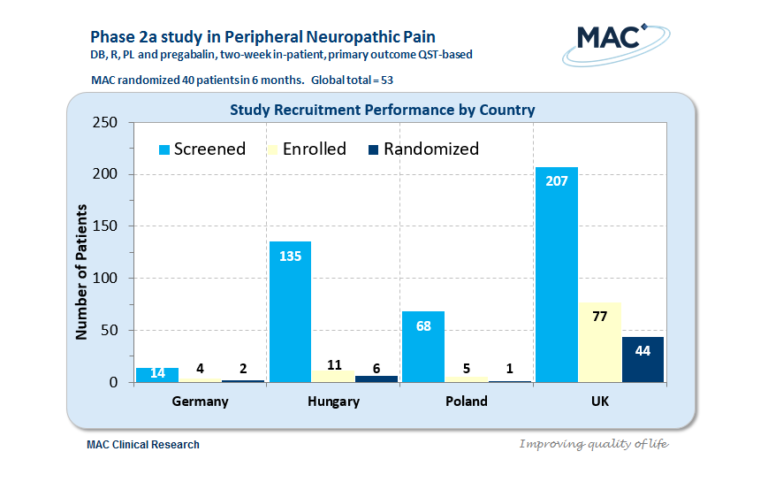 Peripheral Neuropathic Pain